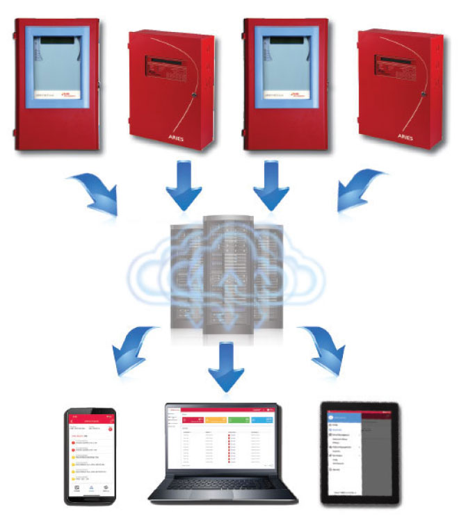 How Intellisite Works How Intellisite Works