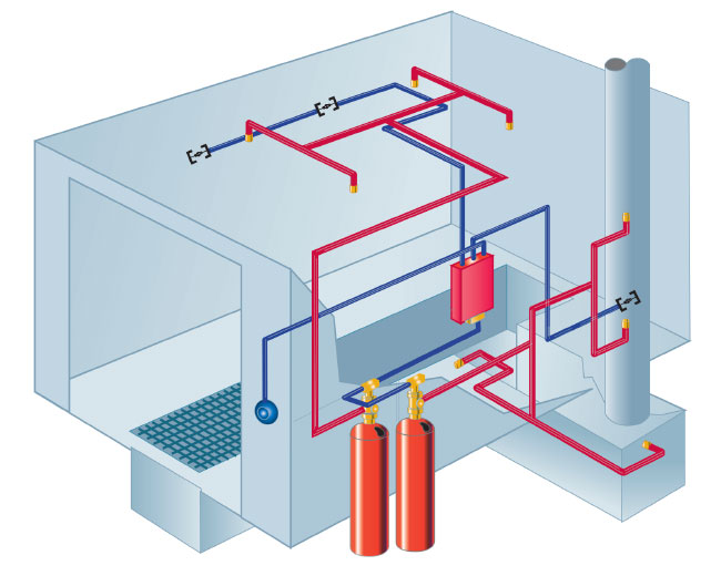 How the IND™ System Works How the IND™ System Works