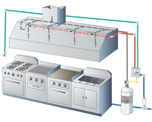 How the WHDR™ Kitchen Fire Suppression System Works How the WHDR™ Kitchen Fire Suppression System Works