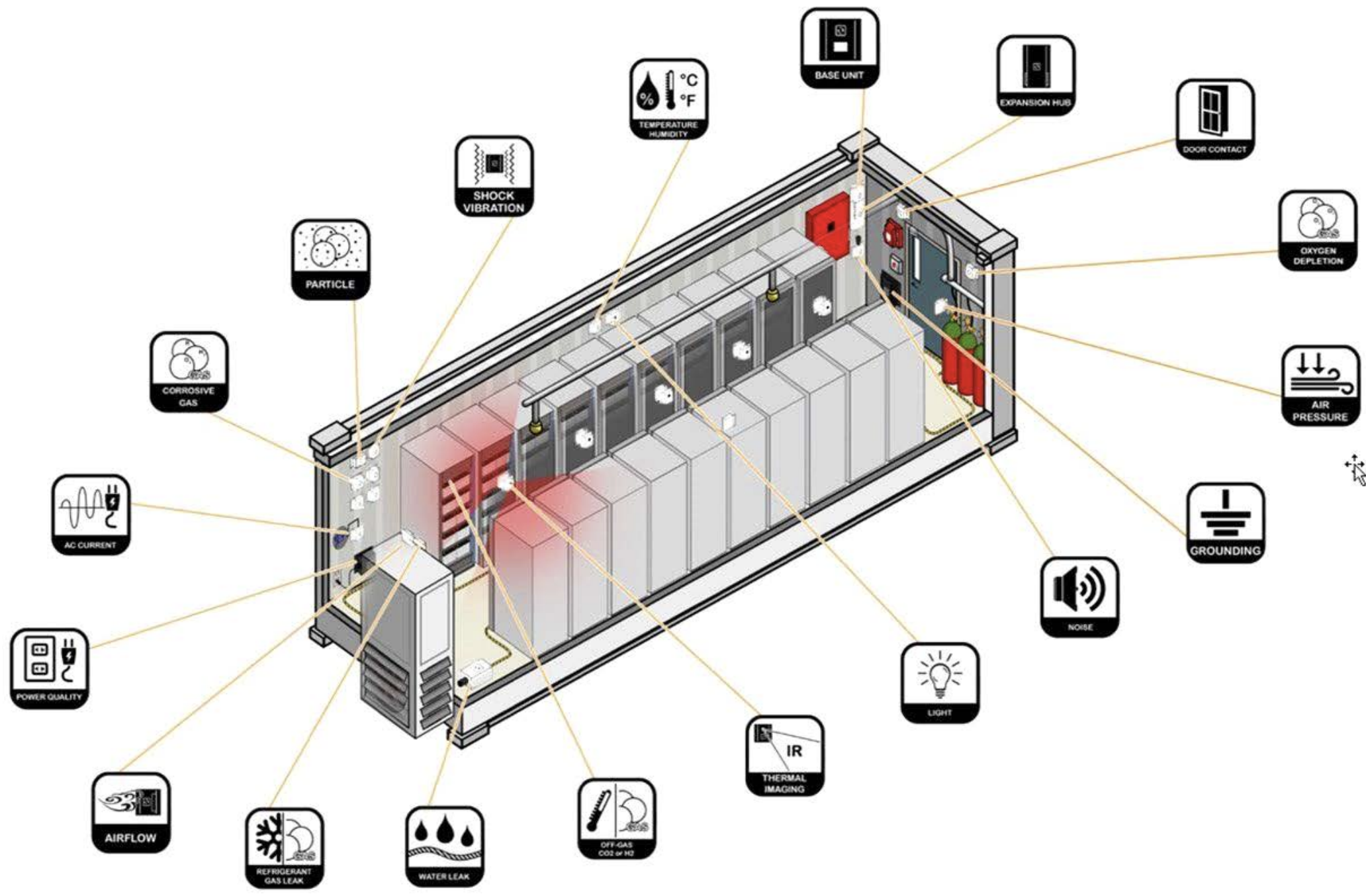 REL-iON Sensor Chart - Multi Point Monitoring