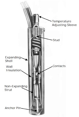 The THERMOSWITCH™ Advantage The THERMOSWITCH™ Advantage