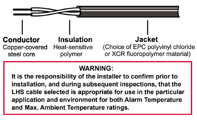 KiddeFenwal-Product_LHS-LinearHeatSensing_How-LHS-Works-2